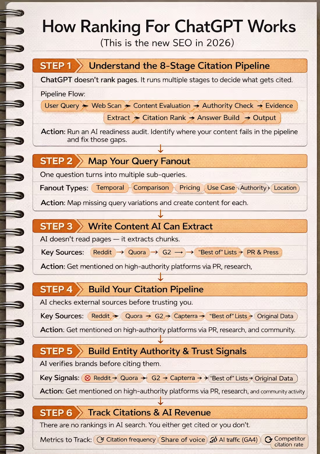 Cover image for Right now, when someone searches