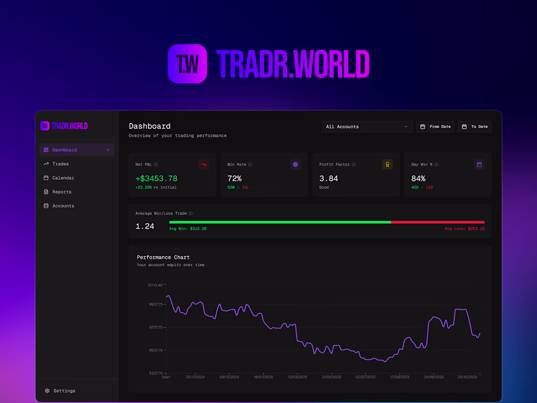 Cover image for Tradr.world (https://Tradr.world) - A trading
