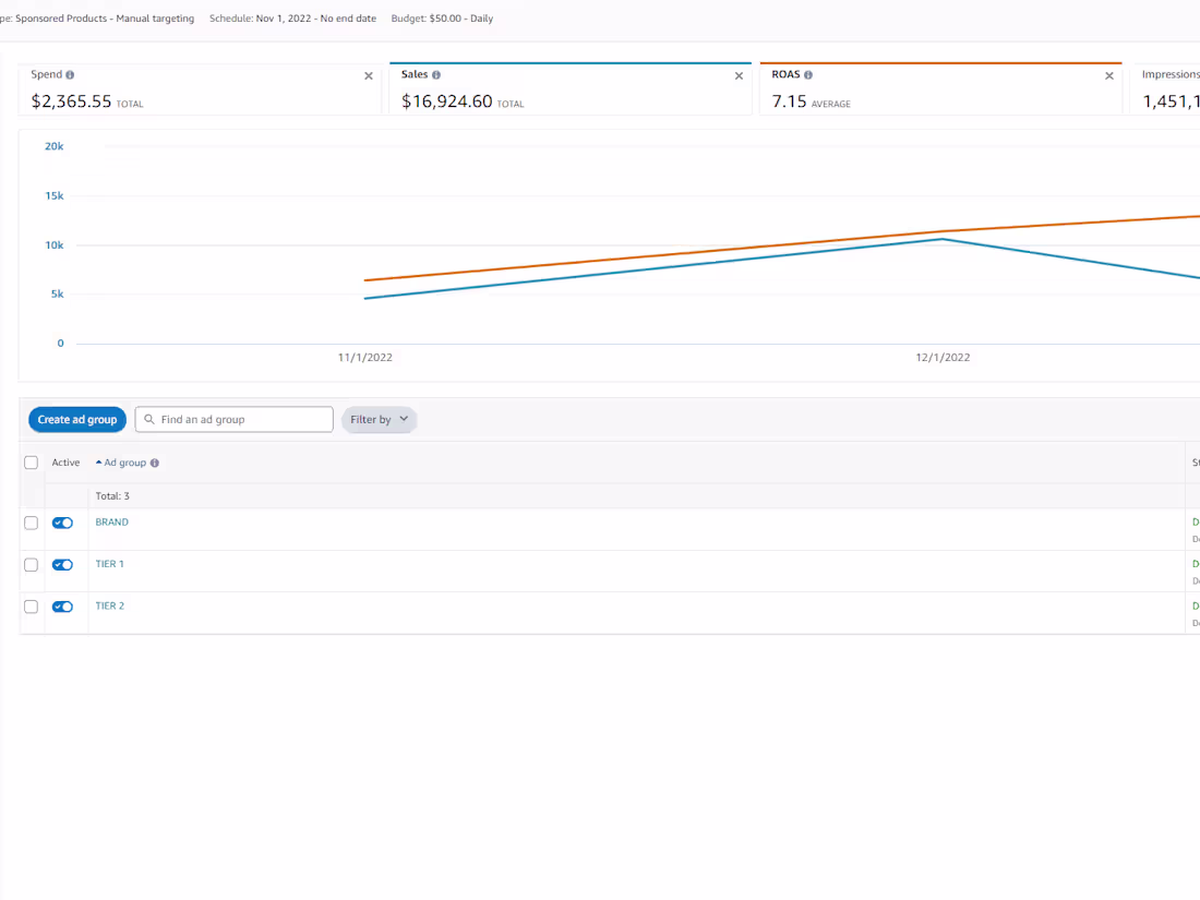 Cover image for I will setup, manage, and optimize your Amazon PPC campaigns
