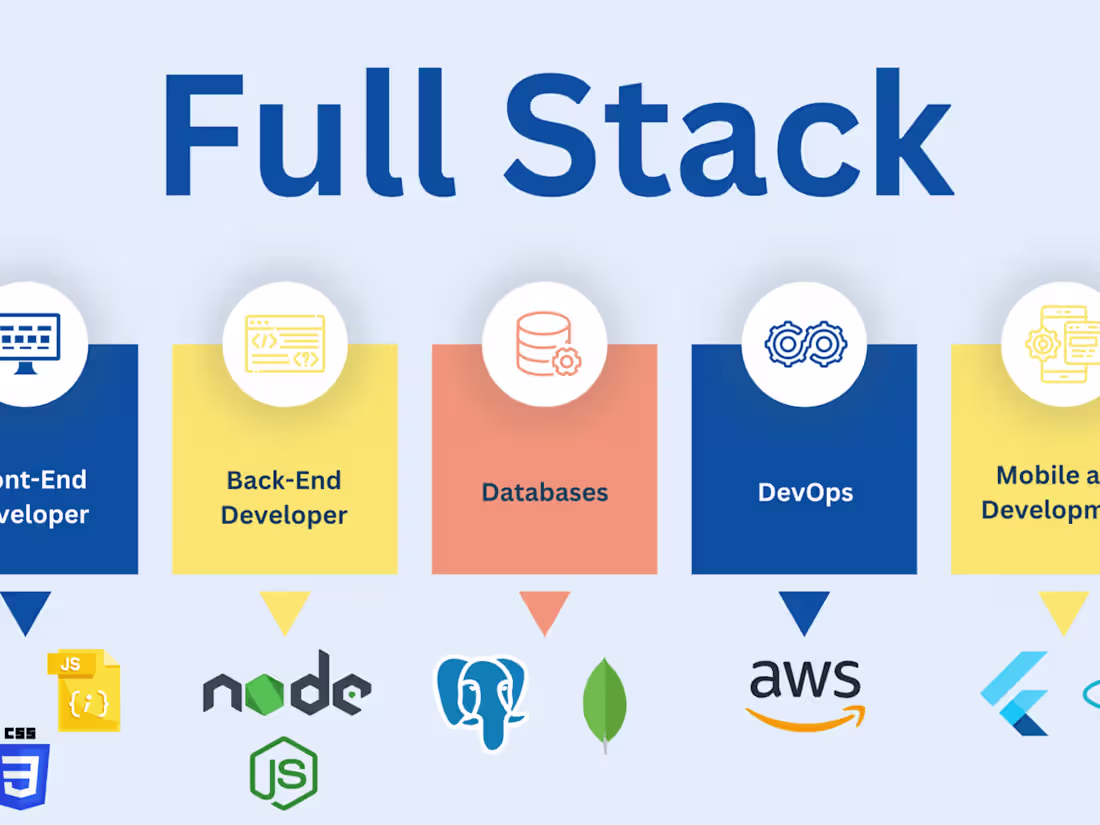 Cover image for Website development