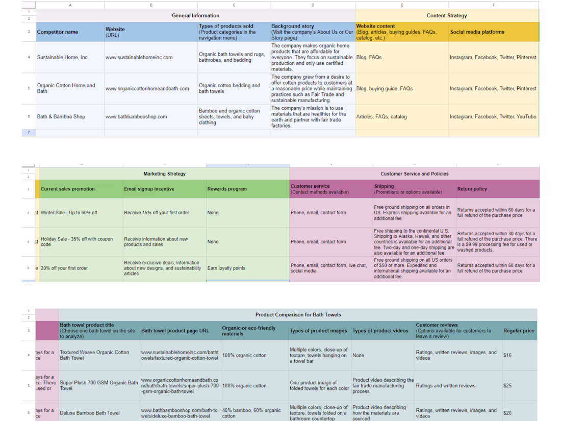 Cover image for Competitive Analysis of 3 Leading E-commerce Retailers