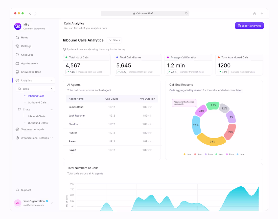 Cover image for Idea? Easy. Everyone's got 'em. But execution? That's where ...