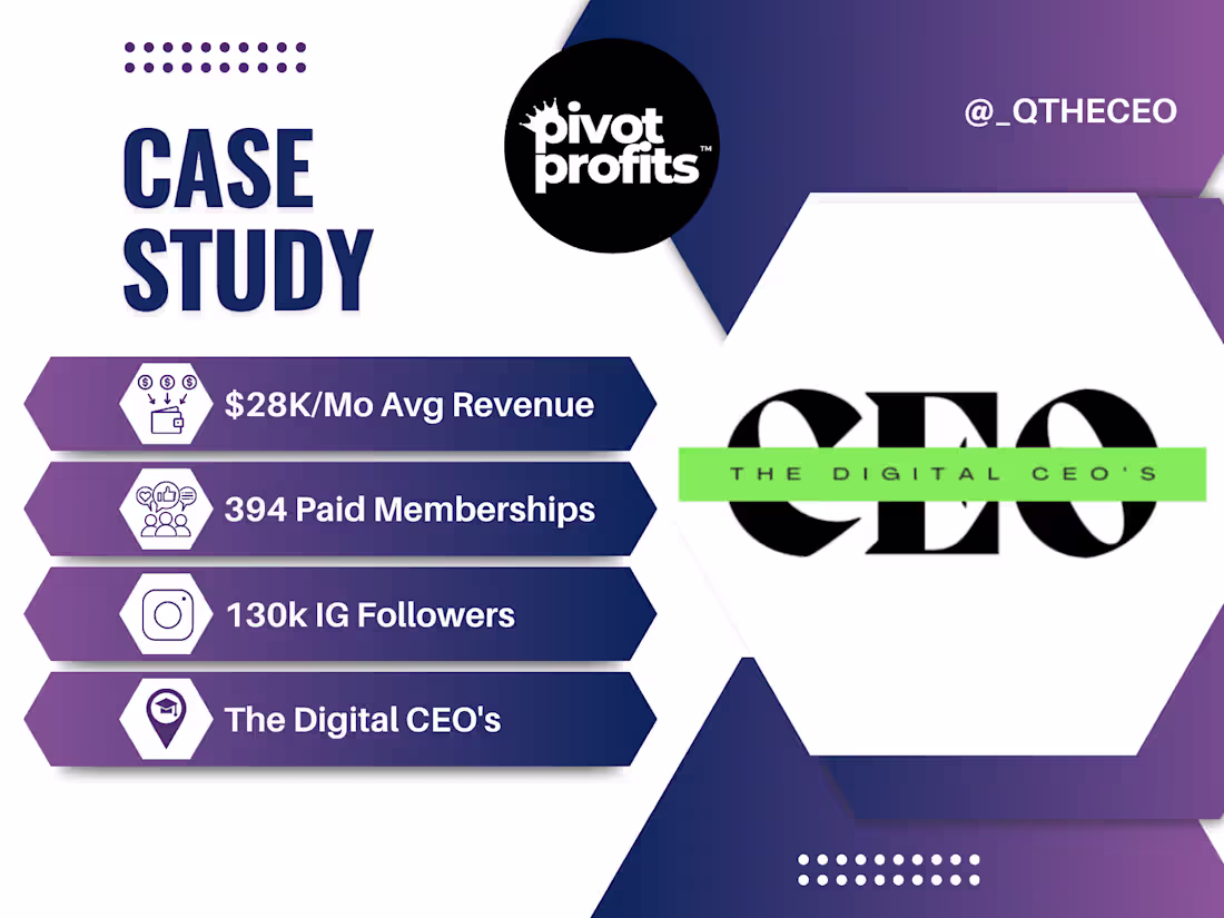 Cover image for $28K/mo+ | 394 Person Digital CEO Paid Membership Community