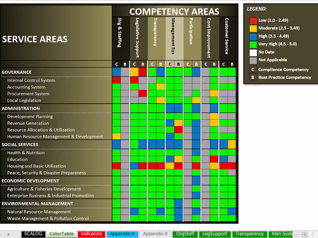 Cover image for Competency Assessment Tool