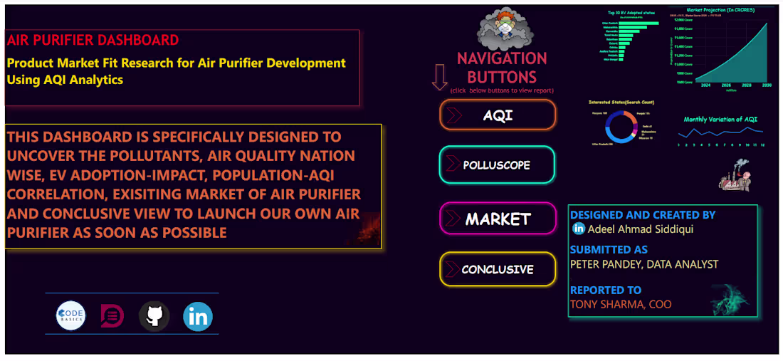 Cover image for Market Fit Research for AirPure Innovations