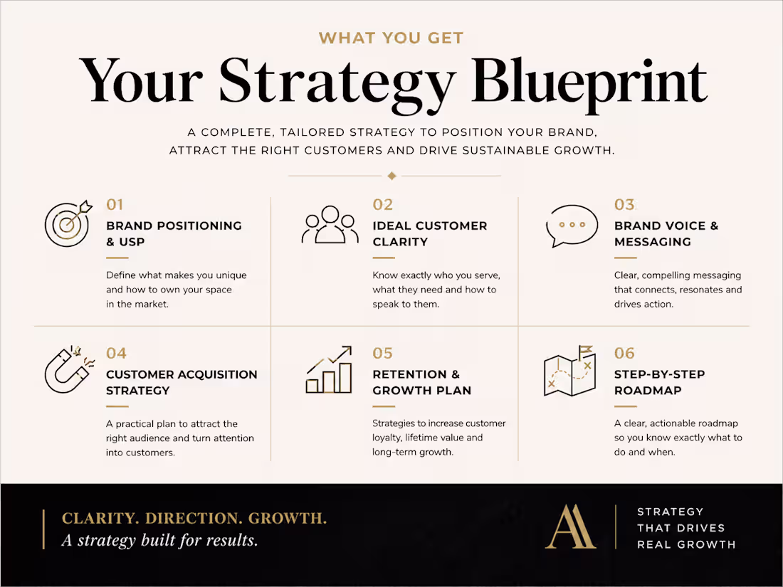 Cover image for Brand & Growth Strategy Build