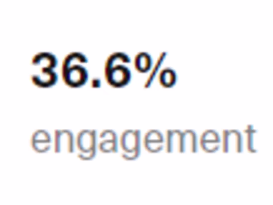 Cover image for Boosted Engagement Rate To 36% 