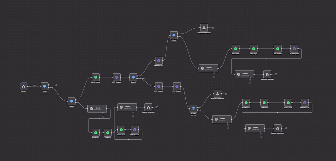 Cover image for Back end Developer