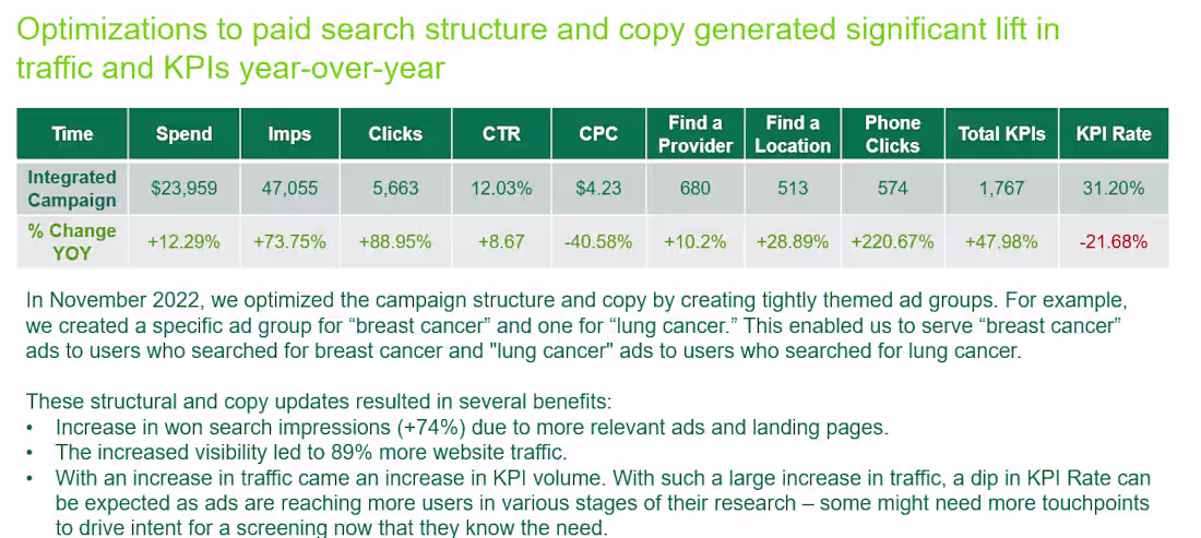 Cover image for Cancer - Improved Performance Year-Over-Year