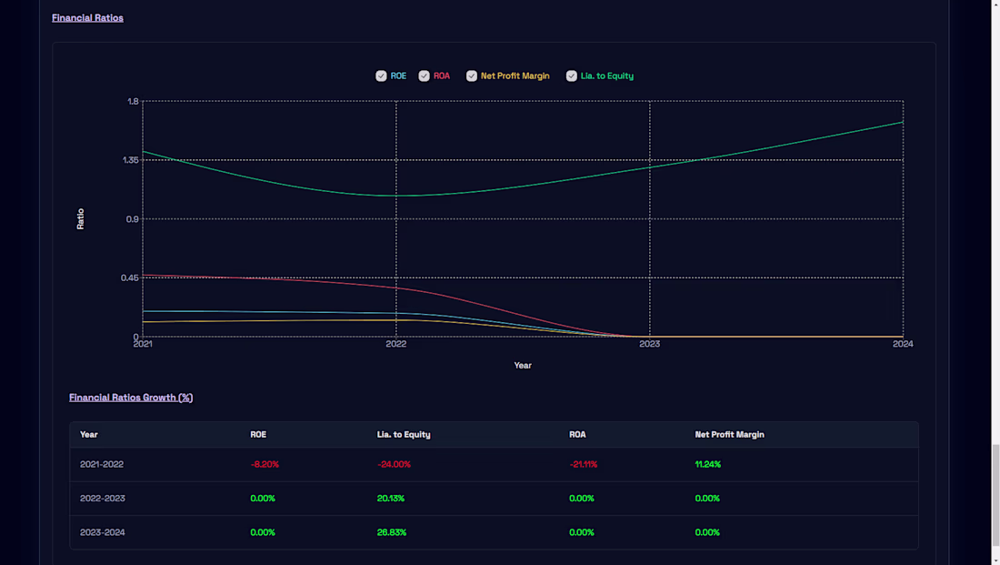 Cover image for AI-Powered Financial Dashboard (B2B) for a Fintech Startup