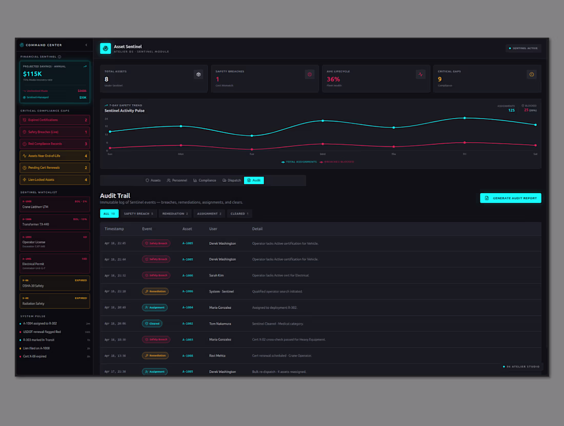 Cover image for Discover Asset Sentinel: Streamline Compliance with Atelier OS
