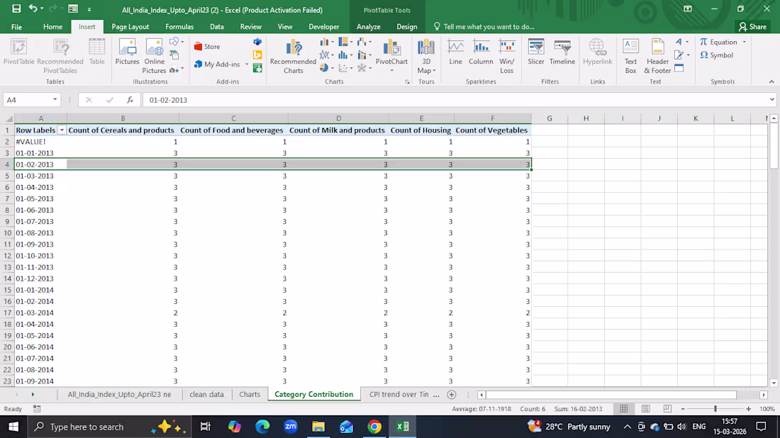 Cover image for This project analyzes India's CPI