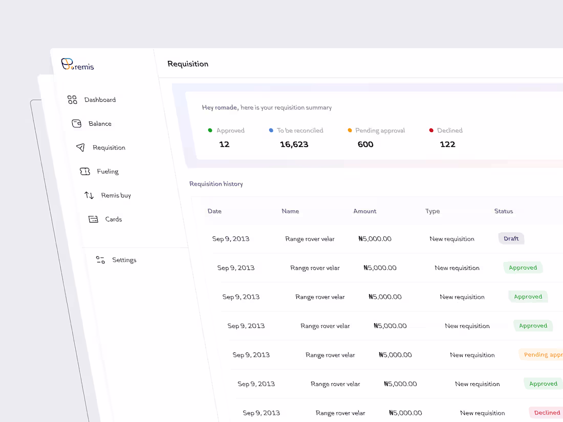 Cover image for Spend Management App Development