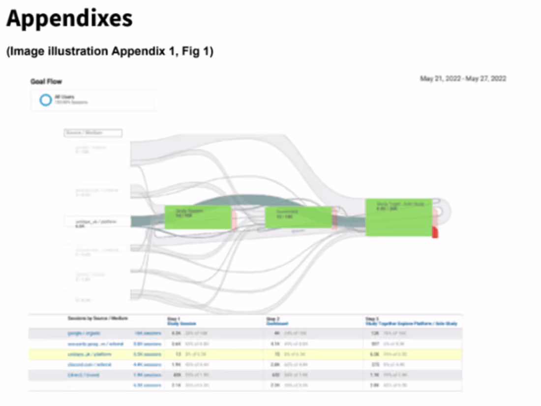 Cover image for End-to-End Marketing ROI Tracking Ecosystem-Revenue Attribution