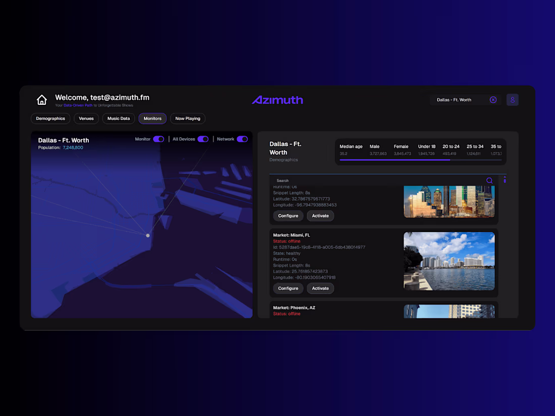 Cover image for Azimuth Dashboard
