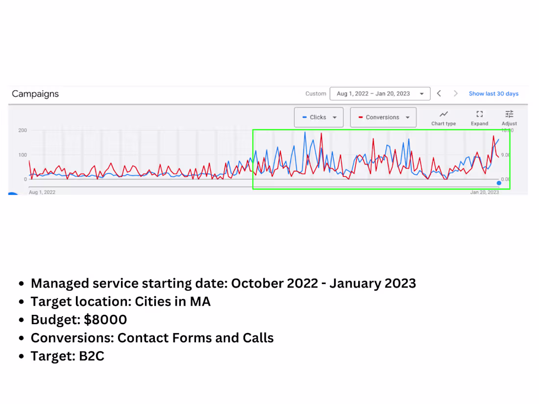 Cover image for Substance Abuse Recovery Clinic - Google Ads