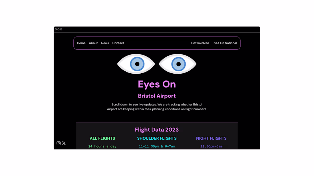 Cover image for Eyes On Bristol Site