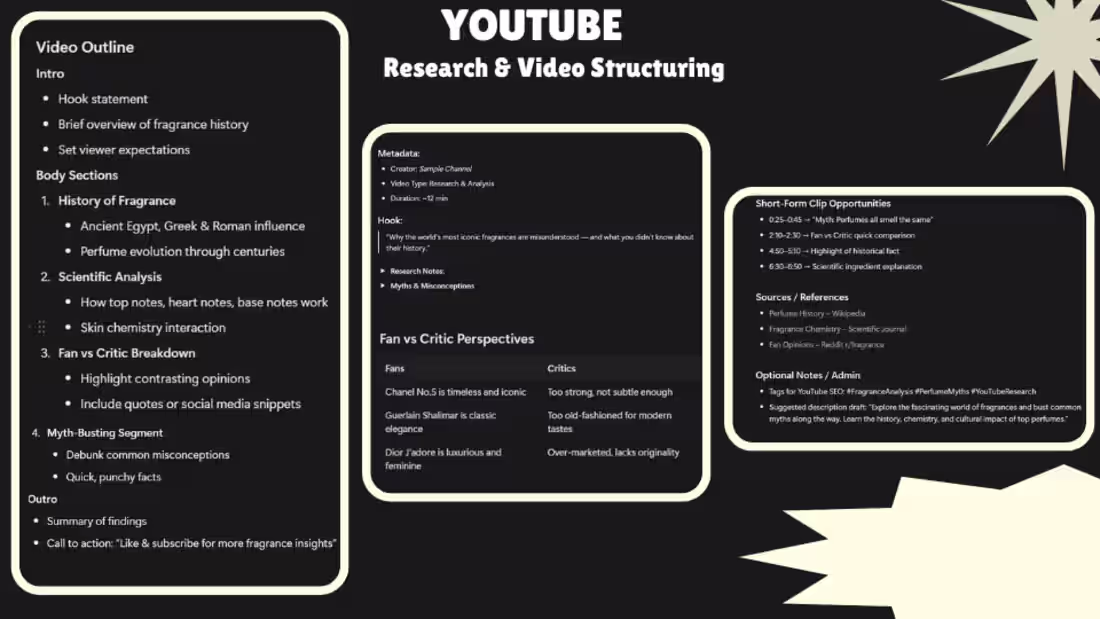 Cover image for Here’s a YouTube content board I designed to make video plan...