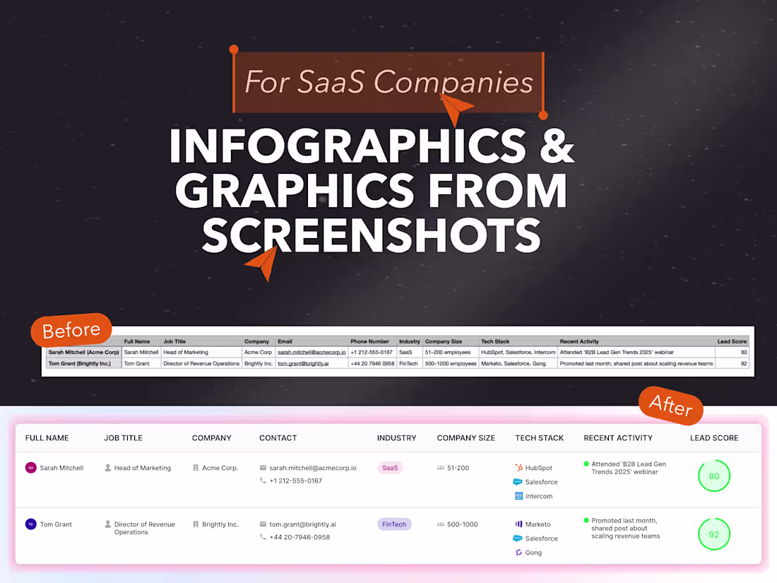 Cover image for Infographics & Graphics from Screenshots for SaaS Companies