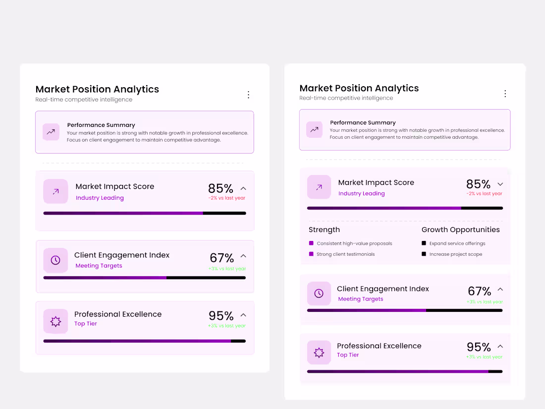 Cover image for AI Insight
