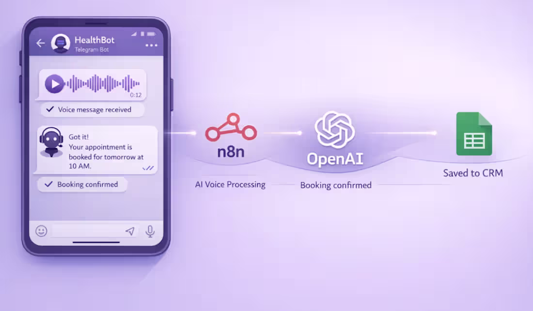 Cover image for AI Healthcare Voice Bot for Patient Booking Automation