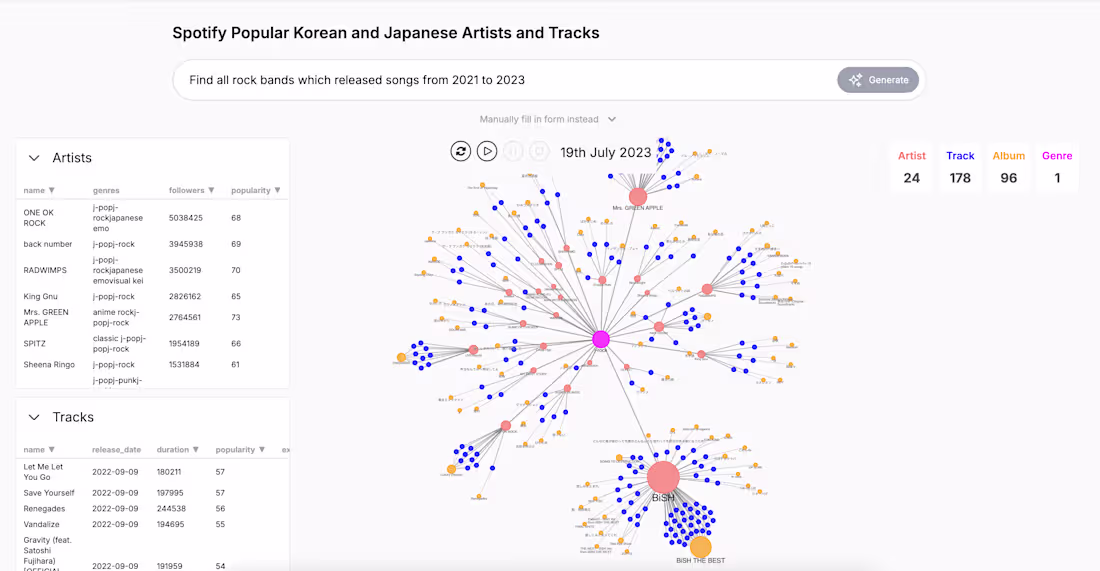 Cover image for Next.js / D3js / Neo4j / OpenAI: Search Engine & Network Viz