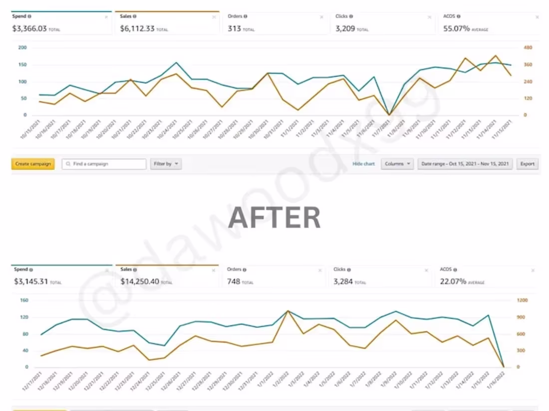 Cover image for Reranked & Reduced 50% ACOS