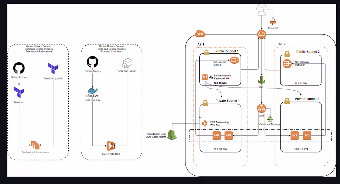 Cover image for Cloud Services Migration