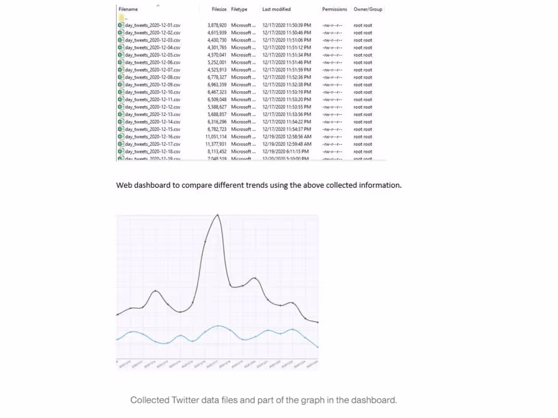Cover image for Intelligence Solution for Bitcoin Data