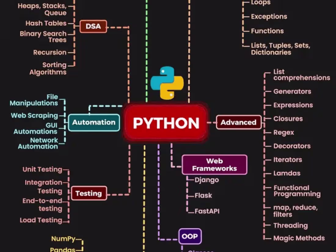 Cover image for REAL ESTATES REVOLUTION