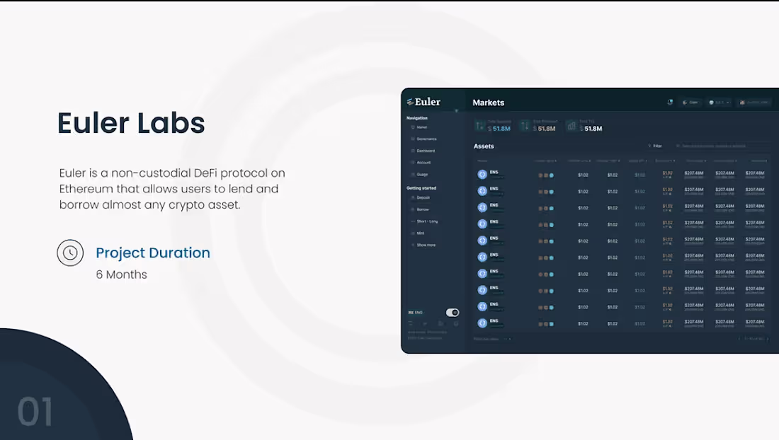 Cover image for Led Research, Usability Analysis, and User Design for Defi Swap
