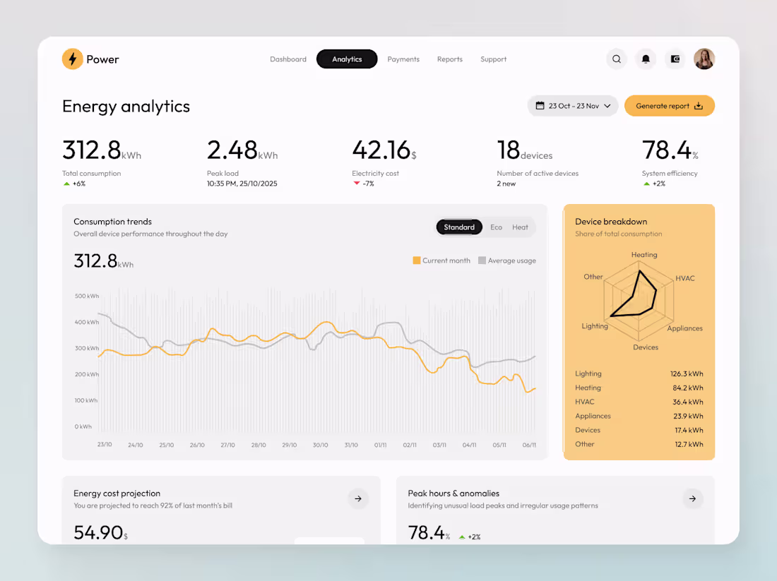 Cover image for Energy Monitoring Web App UX Design | Web Design | SaaS | Figma
