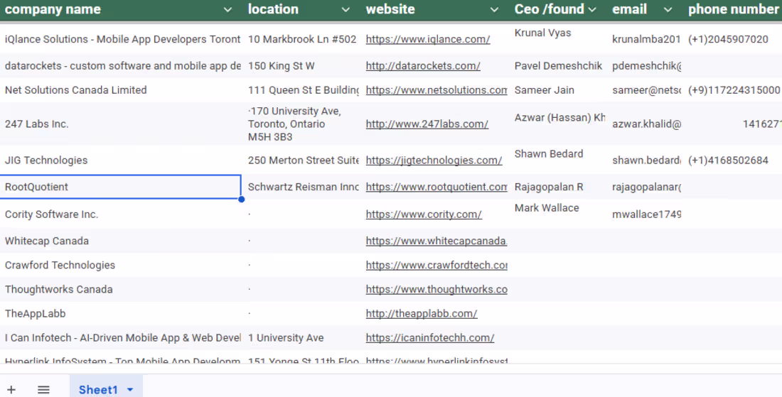Cover image for google map scraping,b2b lead generation