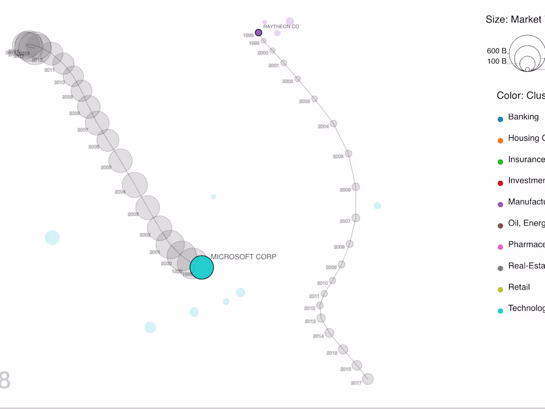 Cover image for Gapminder Replica