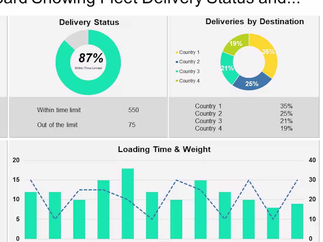 Cover image for Market Size of Logistics in Bangladesh