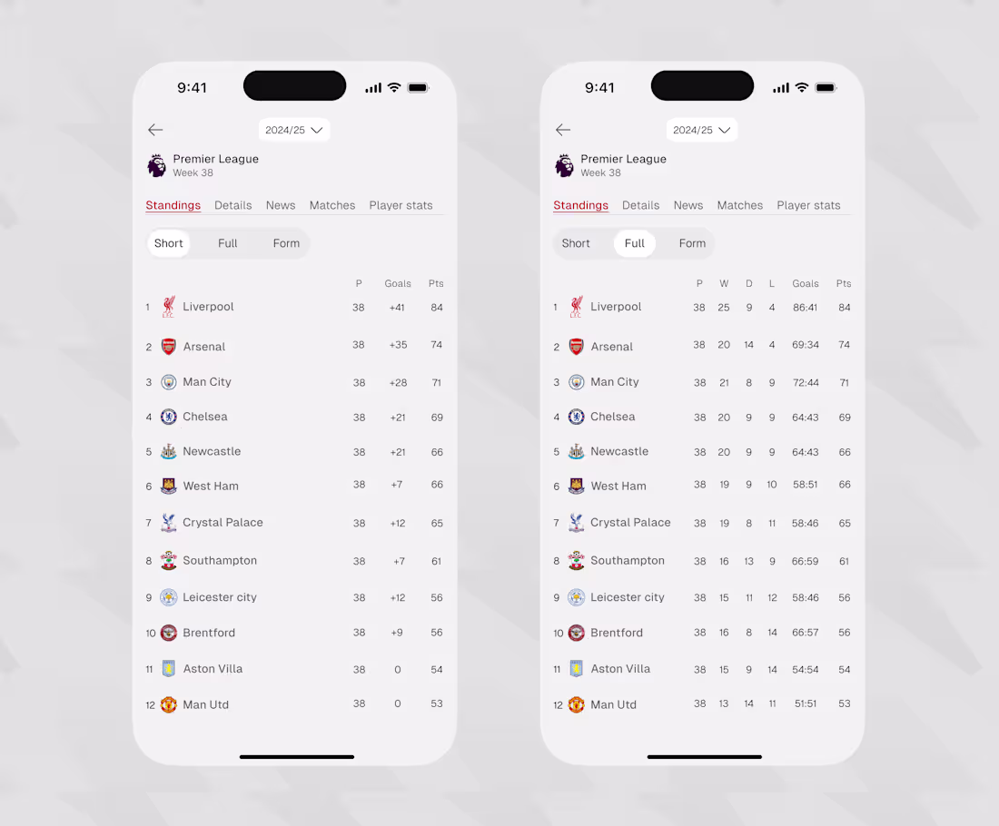 Cover image for Football app Frame 1: League table standings (Short) Frame 2...
