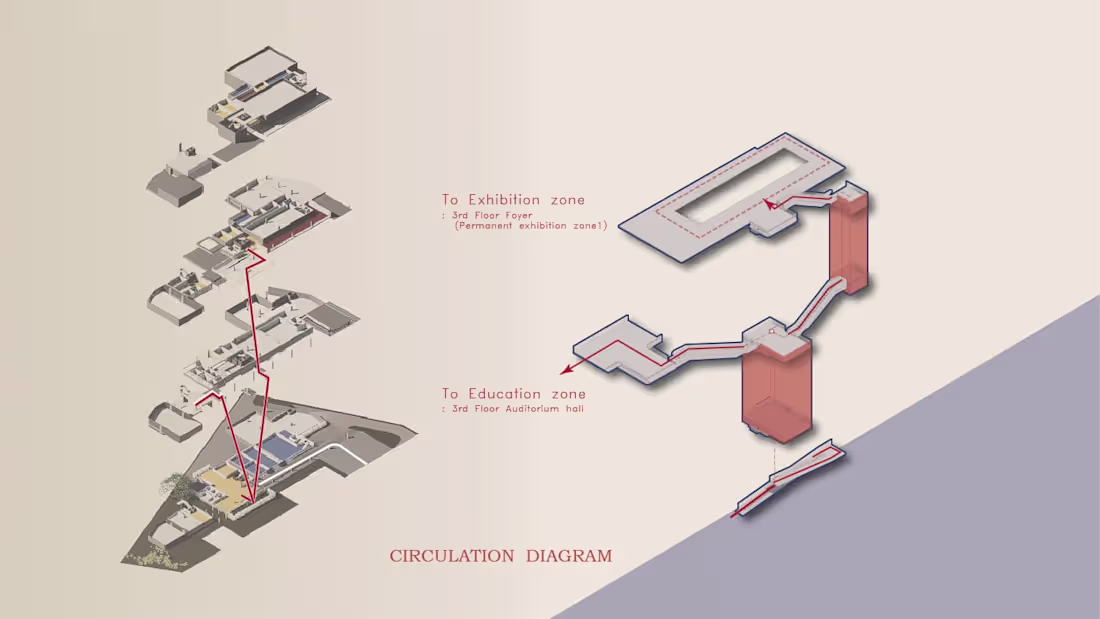 Cover image for Architectural Diagram