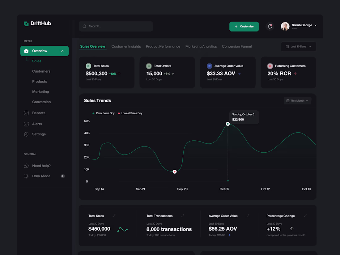 Cover image for E-Commerce Analytics Dashboard 