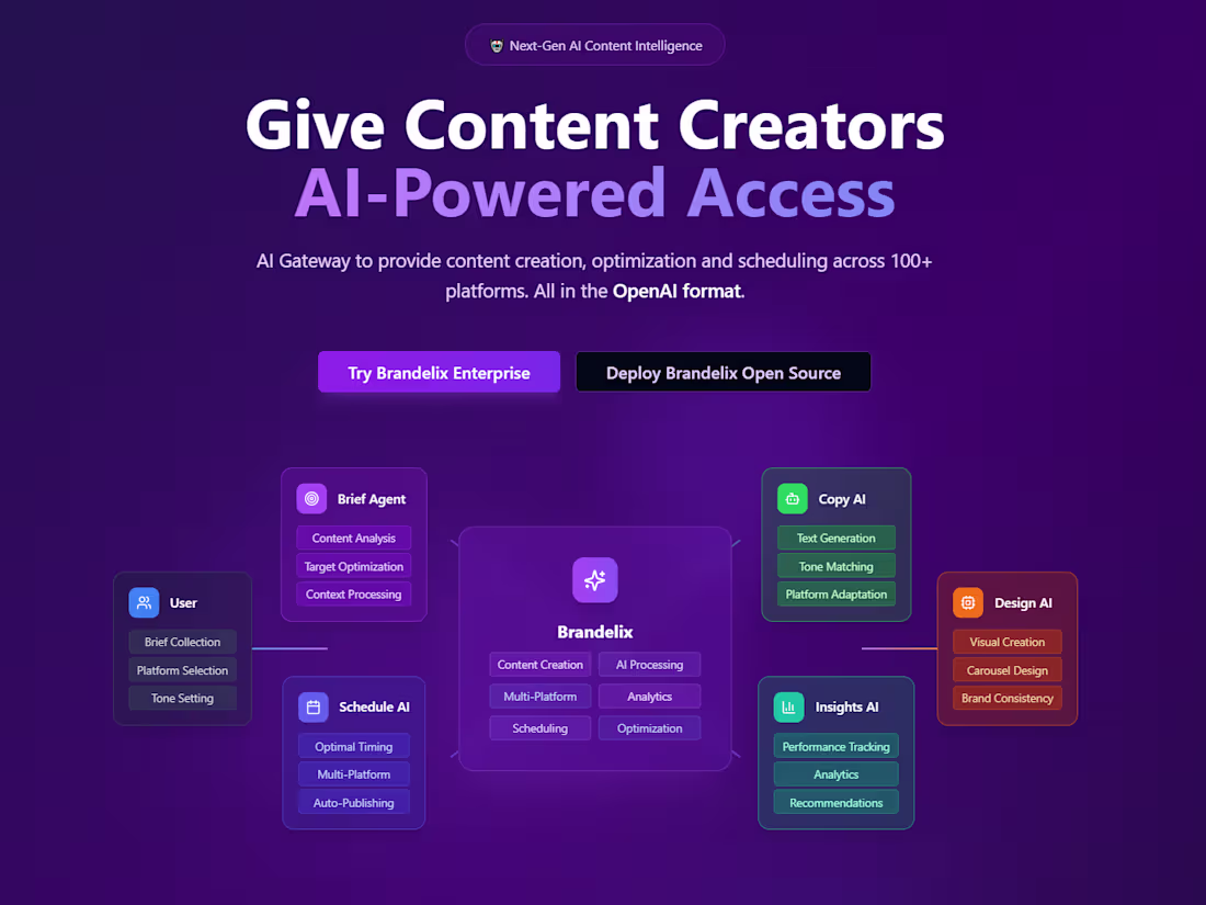 Cover image for GitHub - shyanukant/Brandelix: Brandelix is an AI-powered conte…