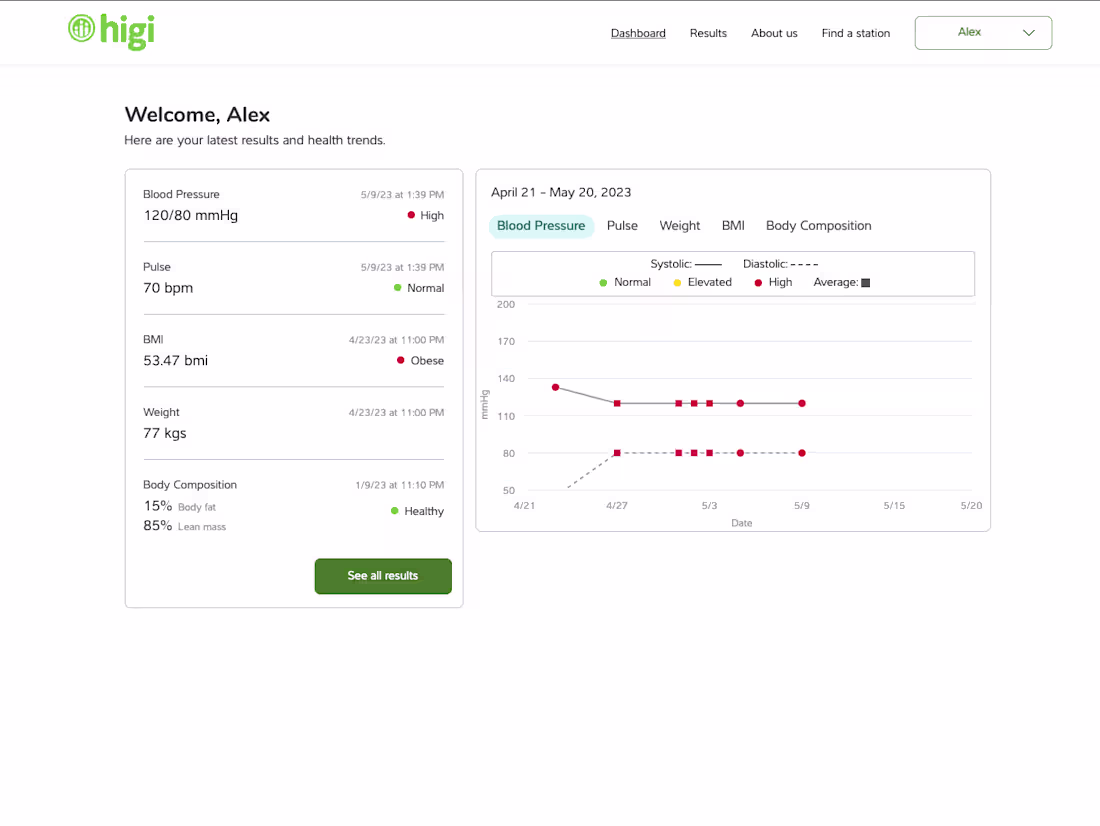 Cover image for Higi Web and Mobile Applications
