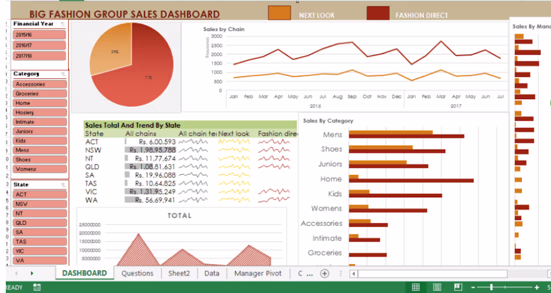 Cover image for Big Fashion Group Sales Dashboard
