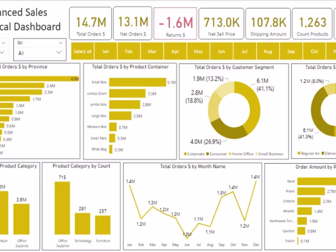 Cover image for Power bi Dashboard