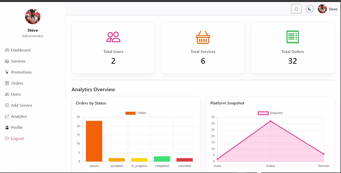 Cover image for Freshify – Laundry Service App
Built