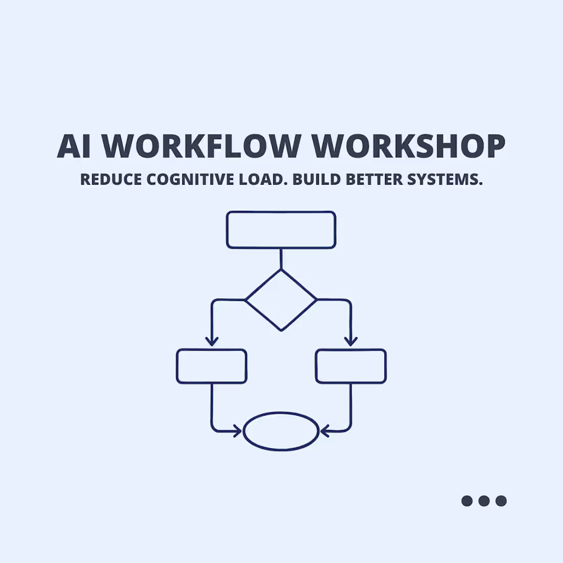 Cover image for AI Workflow Workshop for Teams & Leaders