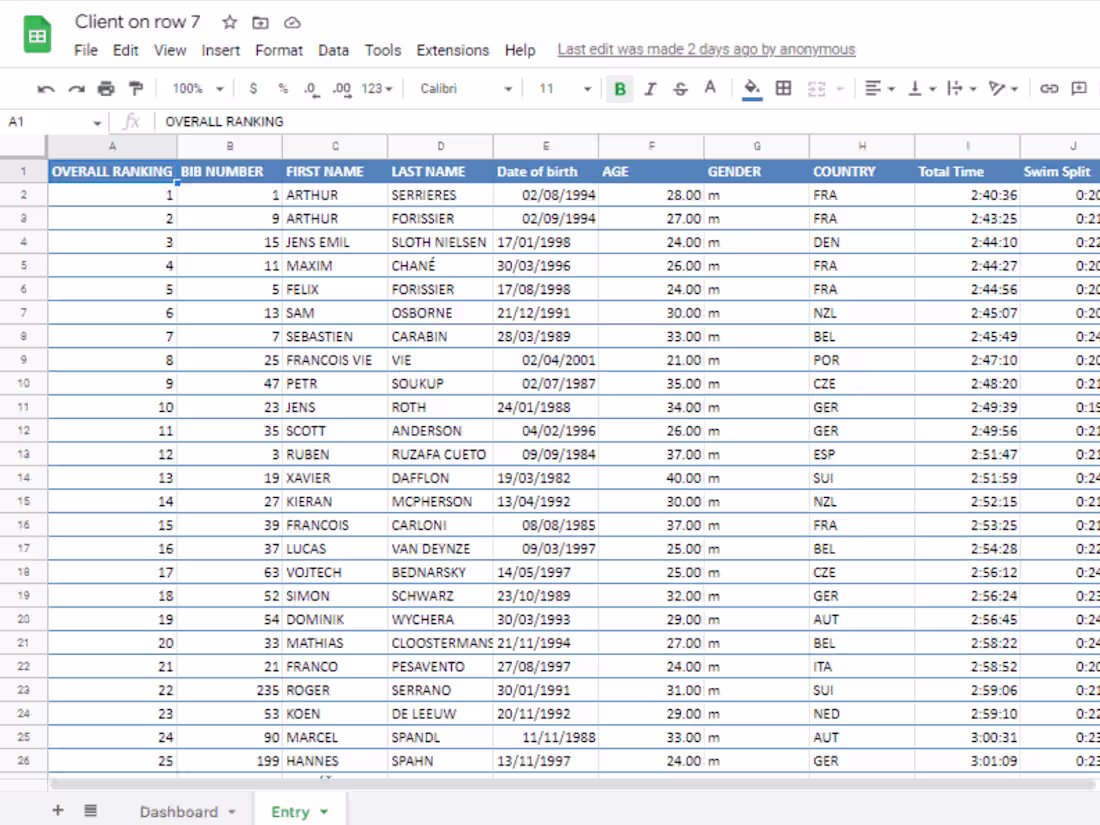 Cover image for Amazon Store Management