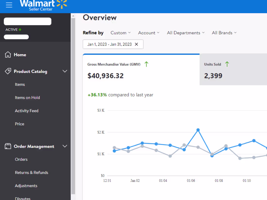 Cover image for Walmart Store Management 