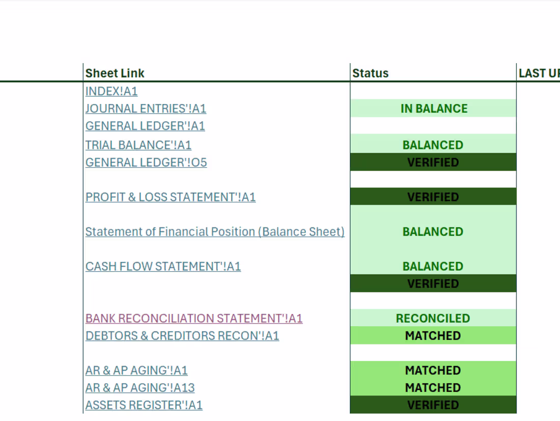 Cover image for :This is the bookkeeping dashboard