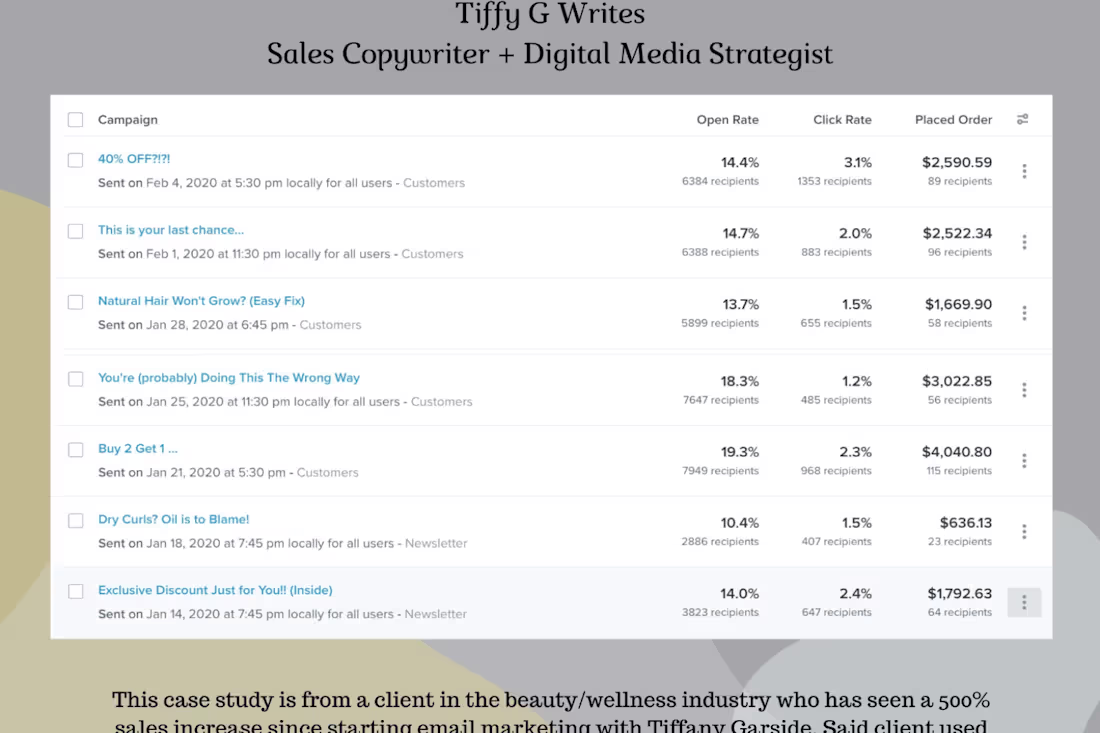 Cover image for Email Marketing Case Study