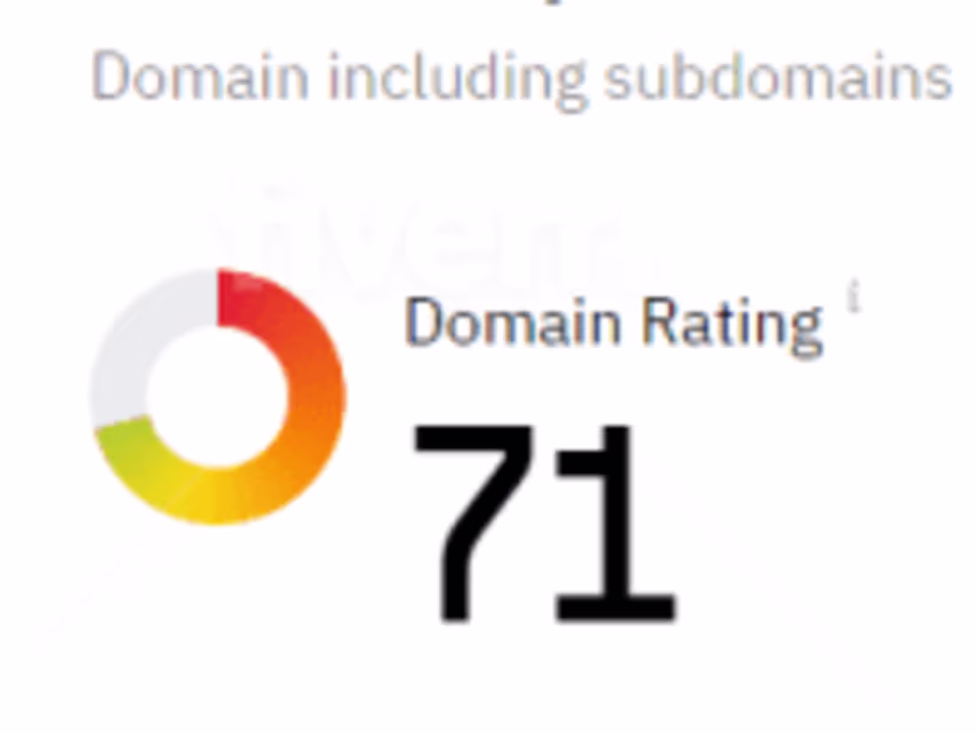 Cover image for Increased Ahref Domain Rating 70+