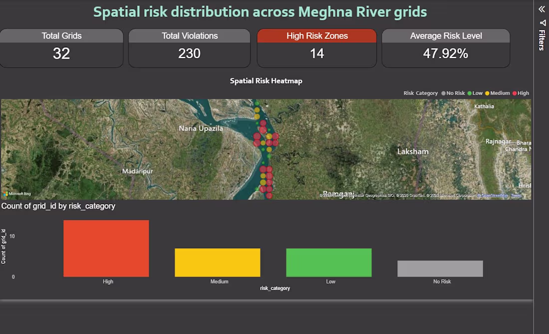 Cover image for Spatial Risk Distribution across Meghna